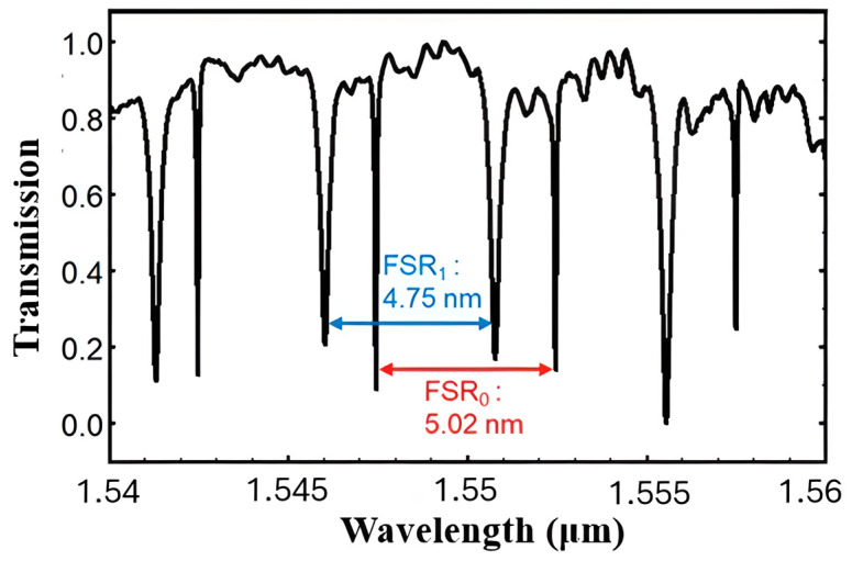 Figure 17