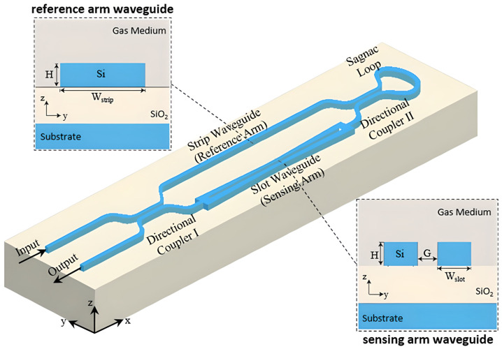 Figure 20