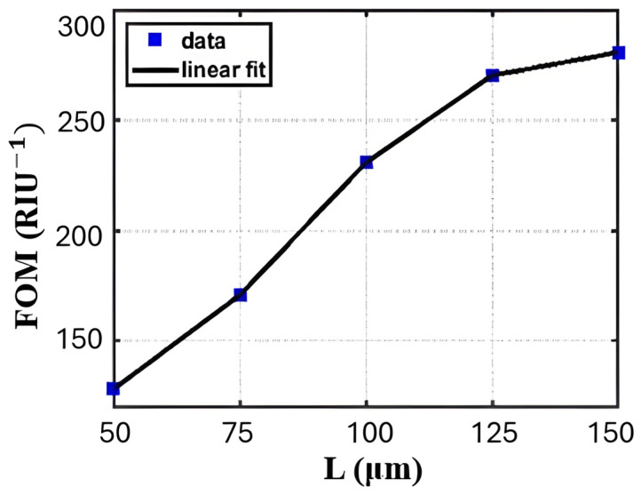 Figure 21