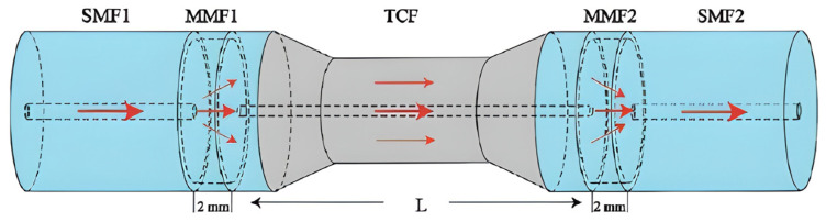 Figure 22