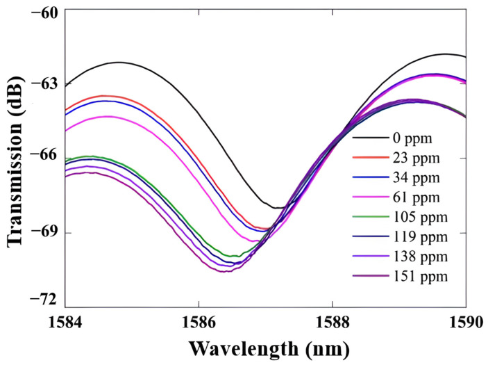 Figure 23