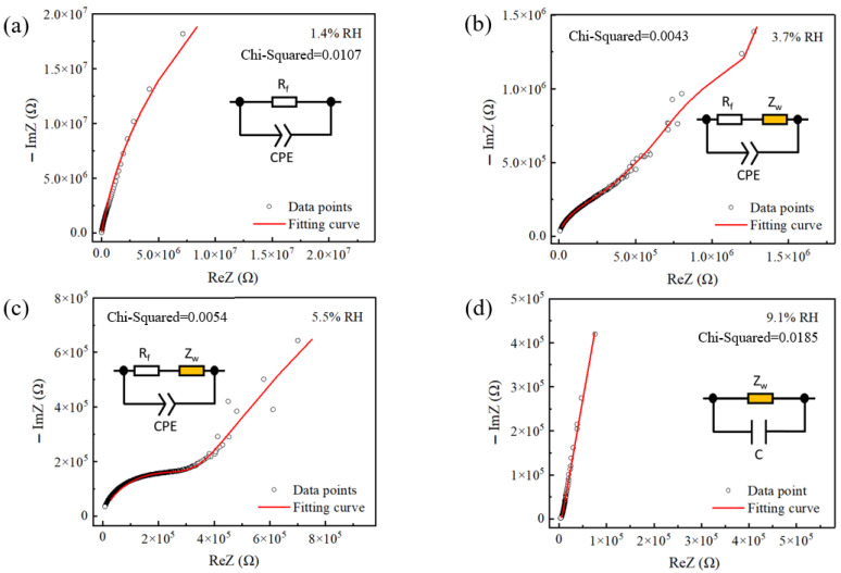 Figure 9