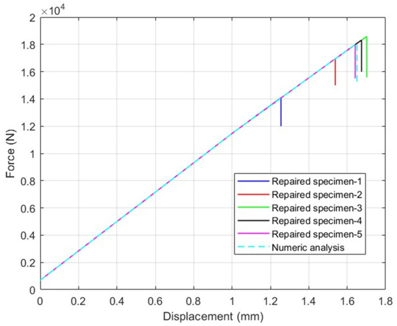 Figure 9