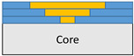 Figure 28