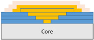 Figure 32