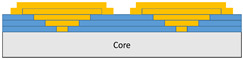 Figure 42