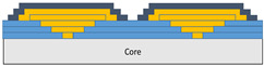 Figure 43