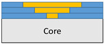 Figure 47