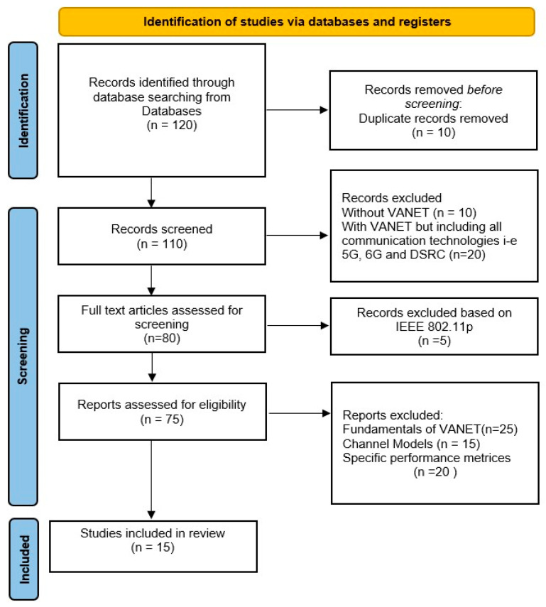 Figure 14
