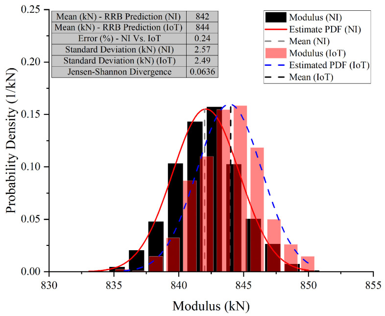 Figure 19