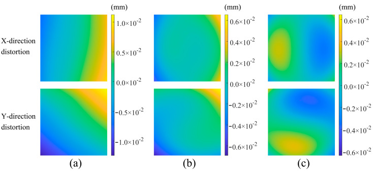 Figure 11