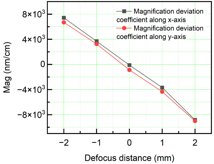 Figure 13