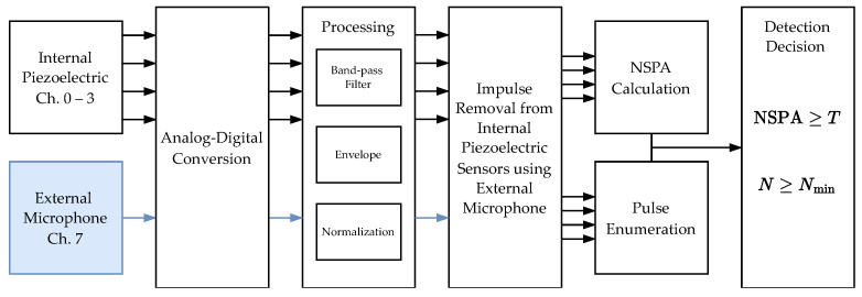 Figure 13