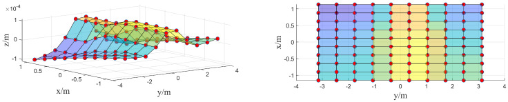 Figure 16