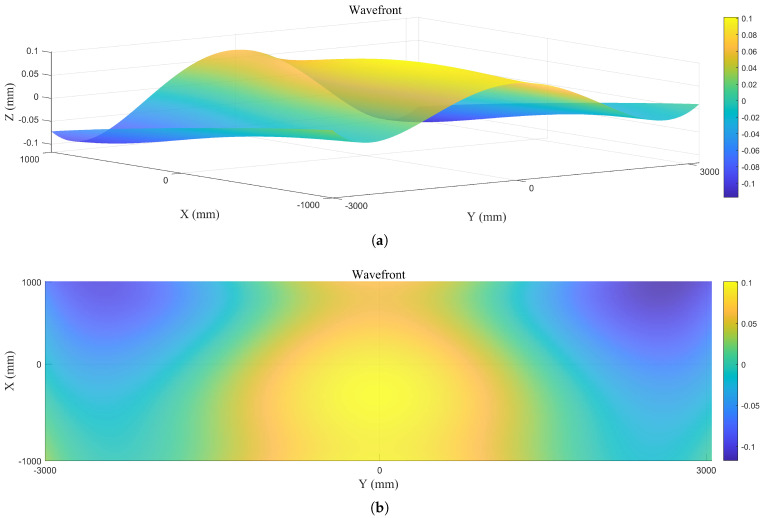 Figure 17