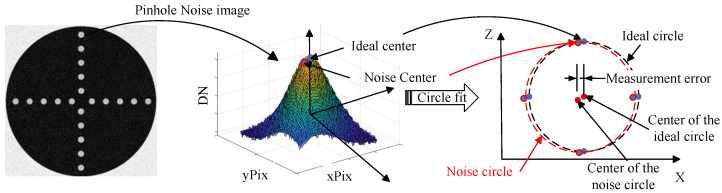 Figure 19
