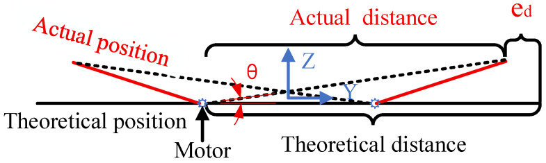 Figure 20