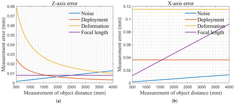 Figure 21