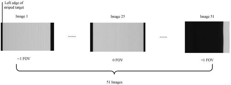 Figure 22