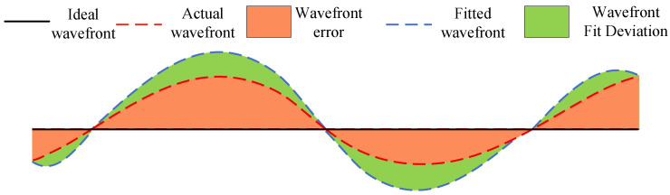 Figure 24