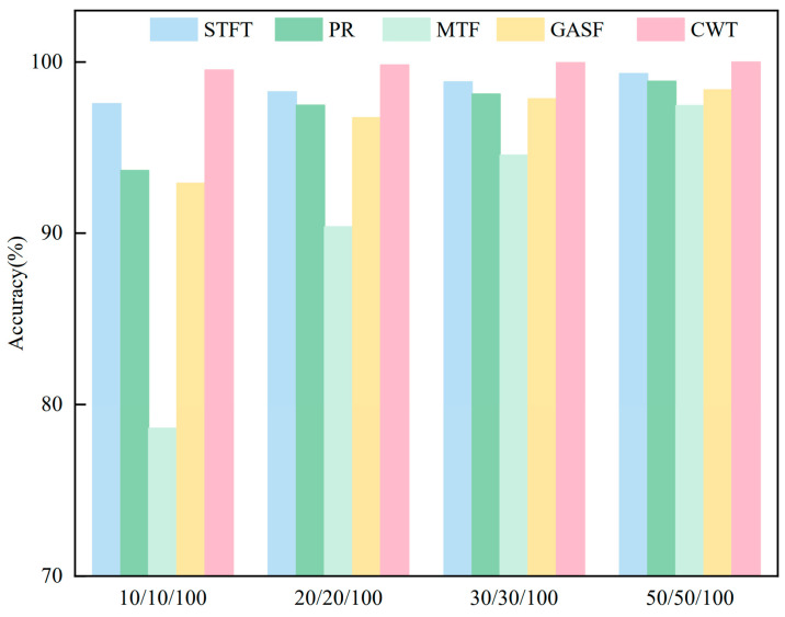 Figure 13