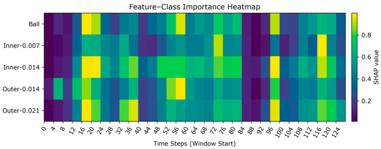 Figure 16