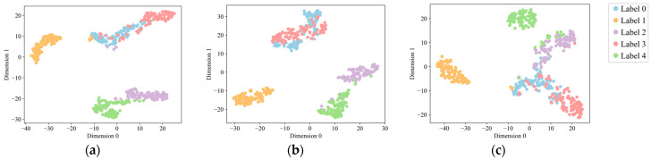 Figure 19