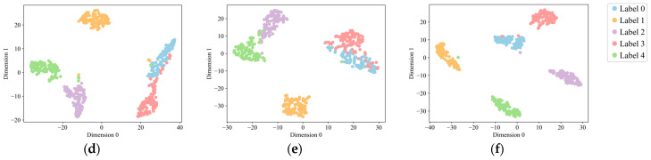Figure 20