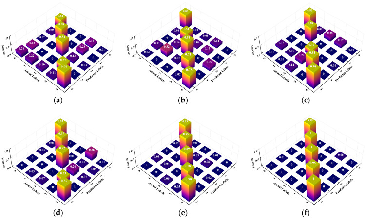 Figure 21