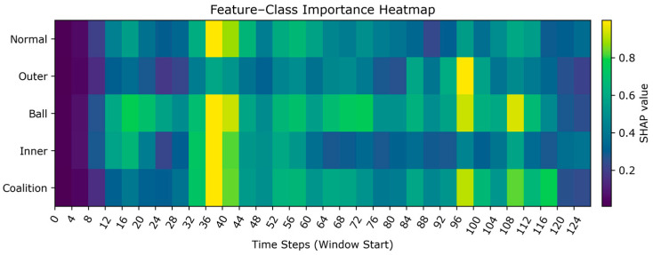 Figure 22