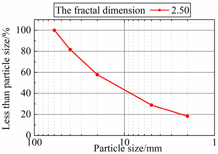 Figure 18