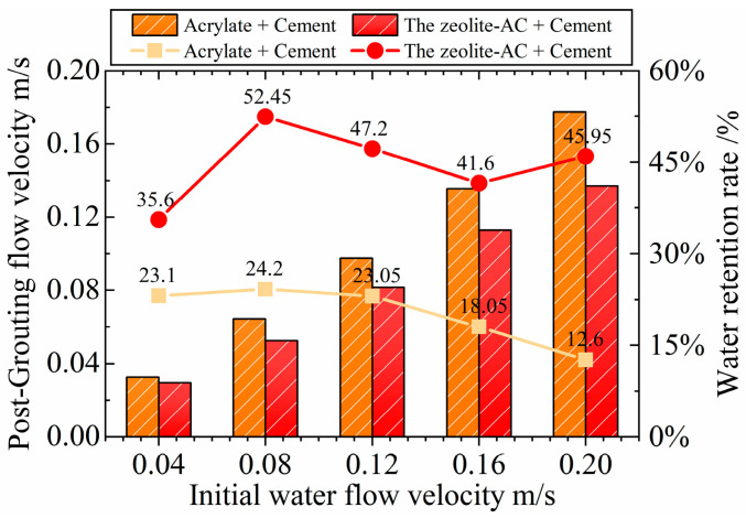 Figure 21