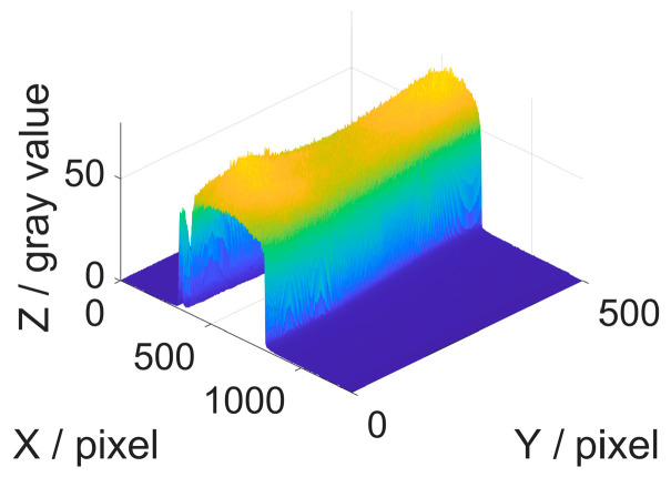Figure 7
