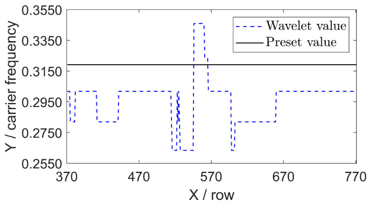 Figure 12