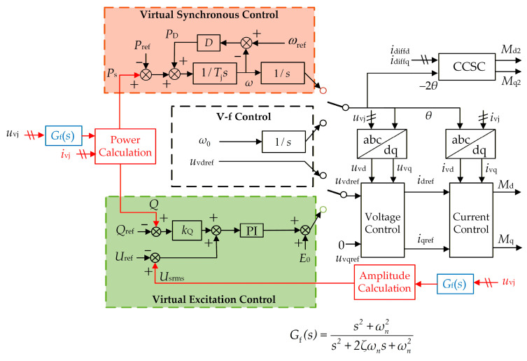 Figure 15