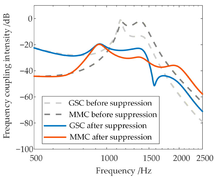 Figure 17