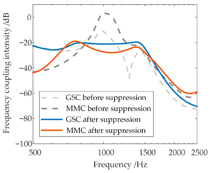 Figure 19