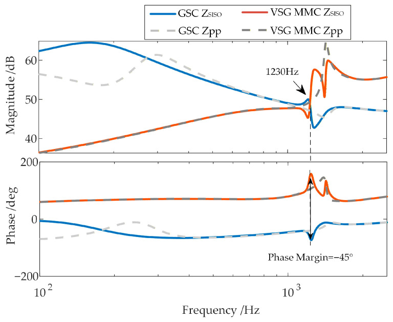 Figure 20