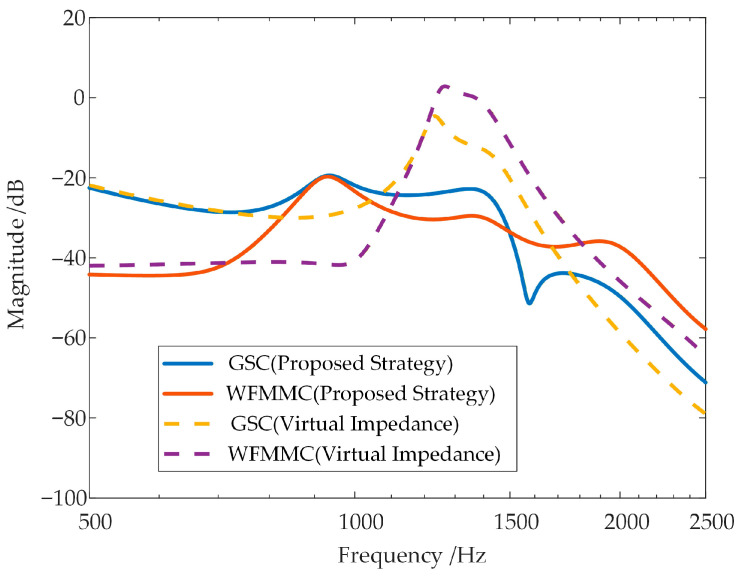 Figure 21