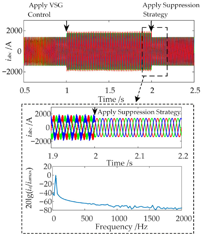Figure 22