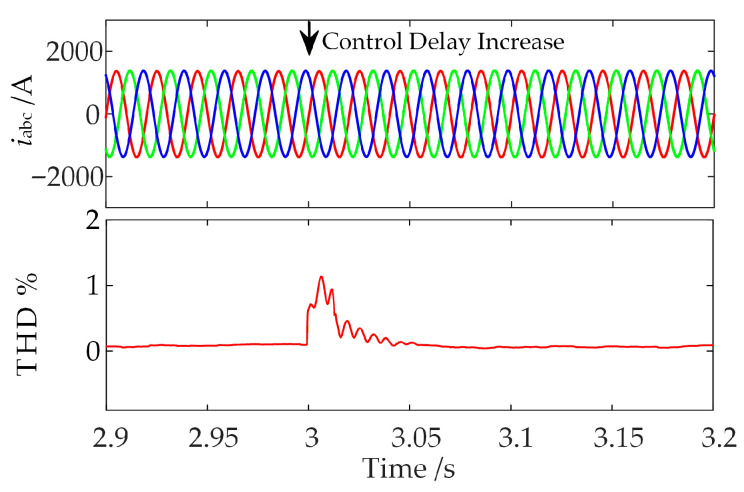 Figure 23