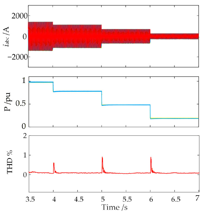 Figure 24