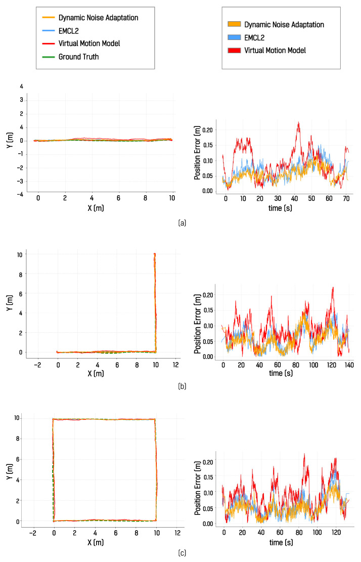 Figure 12