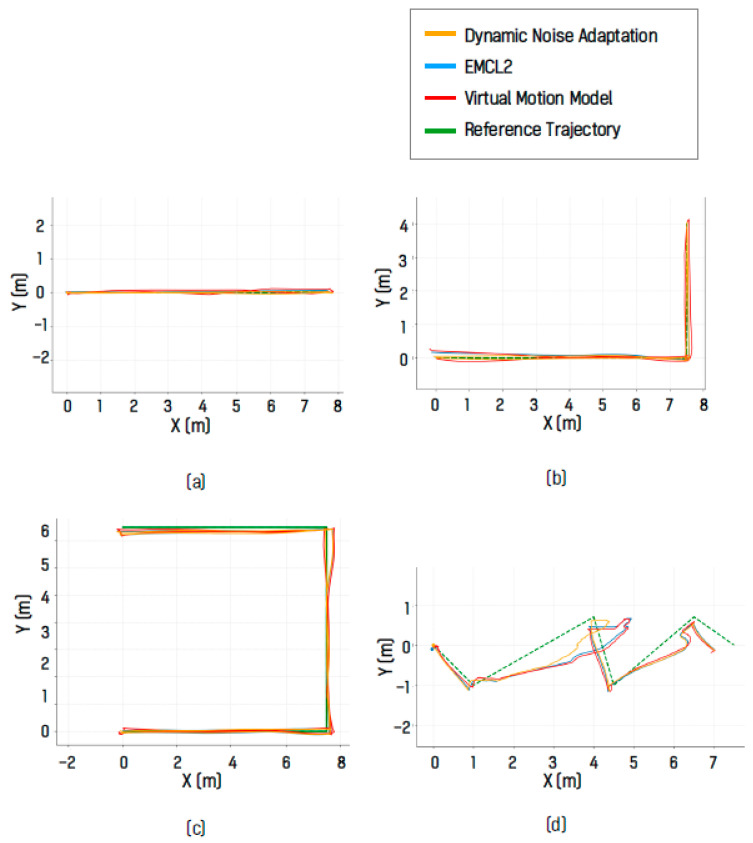 Figure 14
