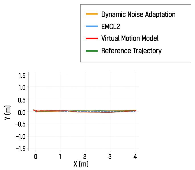 Figure 16