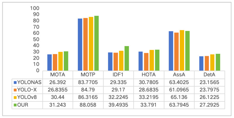 Figure 11
