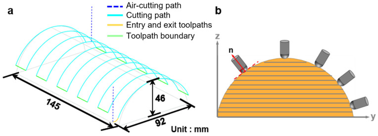Figure 14