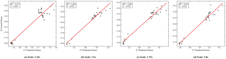 Figure 20