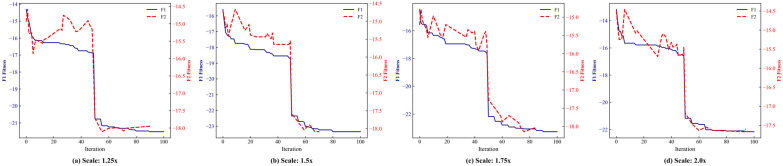 Figure 21