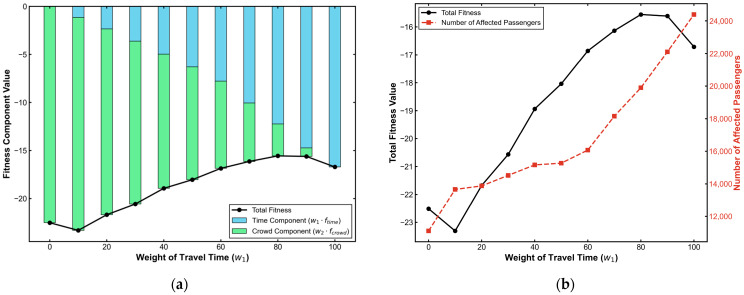 Figure 22